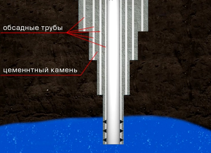 Бурение, освоение, заканчивание и эксплуатация водозаборной скважины.drthumbonly